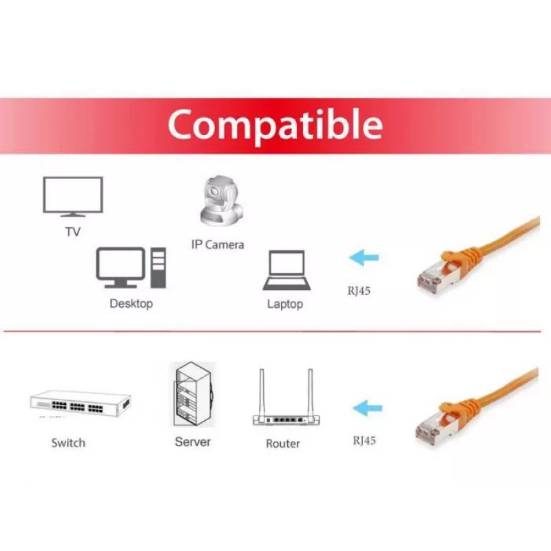 Verkkokaapeli Equip Cat.6A S/FTP RJ-45 0,15 m oranssi