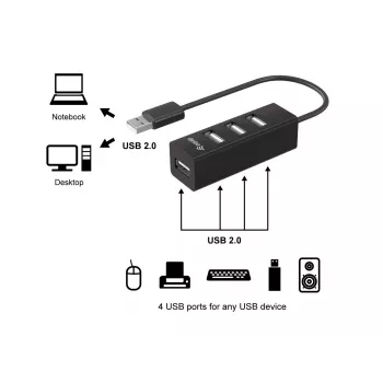 Equip 4-porttinen USB 2.0 -keskitin, USB 2.0, USB 2.0, 480 Mbit/s, musta, Kiina, CE, RoHS