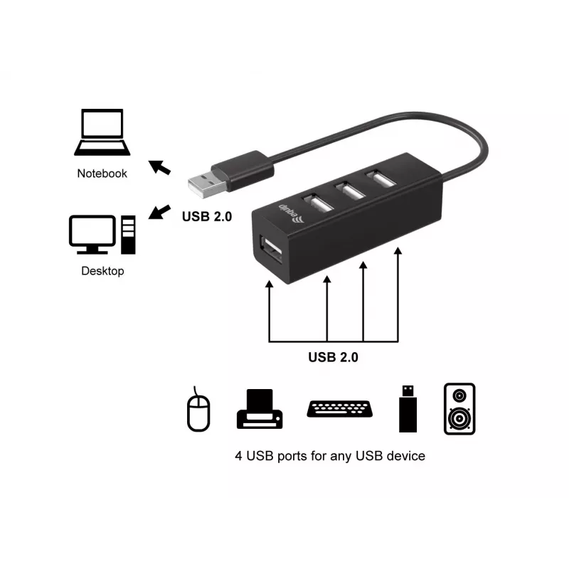 Equip 4-porttinen USB 2.0 -keskitin, USB 2.0, USB 2.0, 480 Mbit/s, musta, Kiina, CE, RoHS