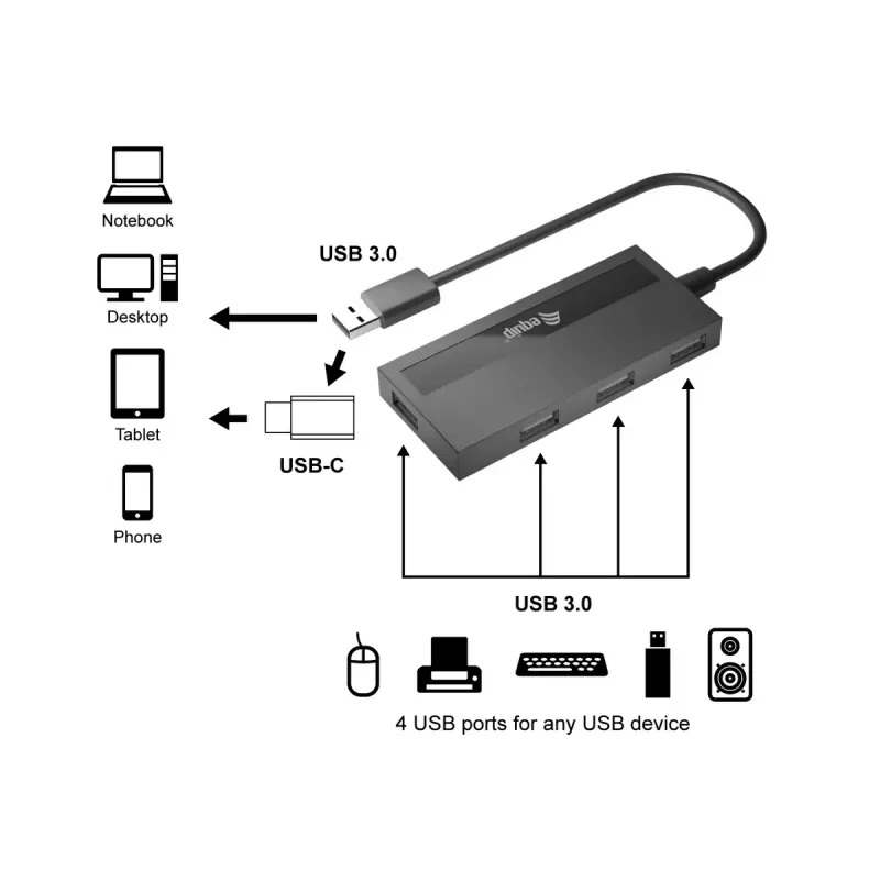 Equip 4-porttinen USB 3.0 -keskitin USB-C-sovittimella