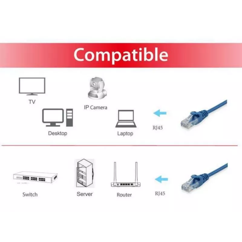 Equip Cat.6 U/UTP -verkkokaapeli RJ-45 0,15 m sininen