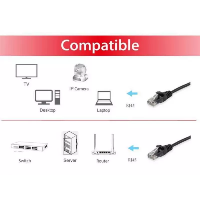 Equip Cat.6 U/UTP -verkkokaapeli RJ-45 0,15 m musta