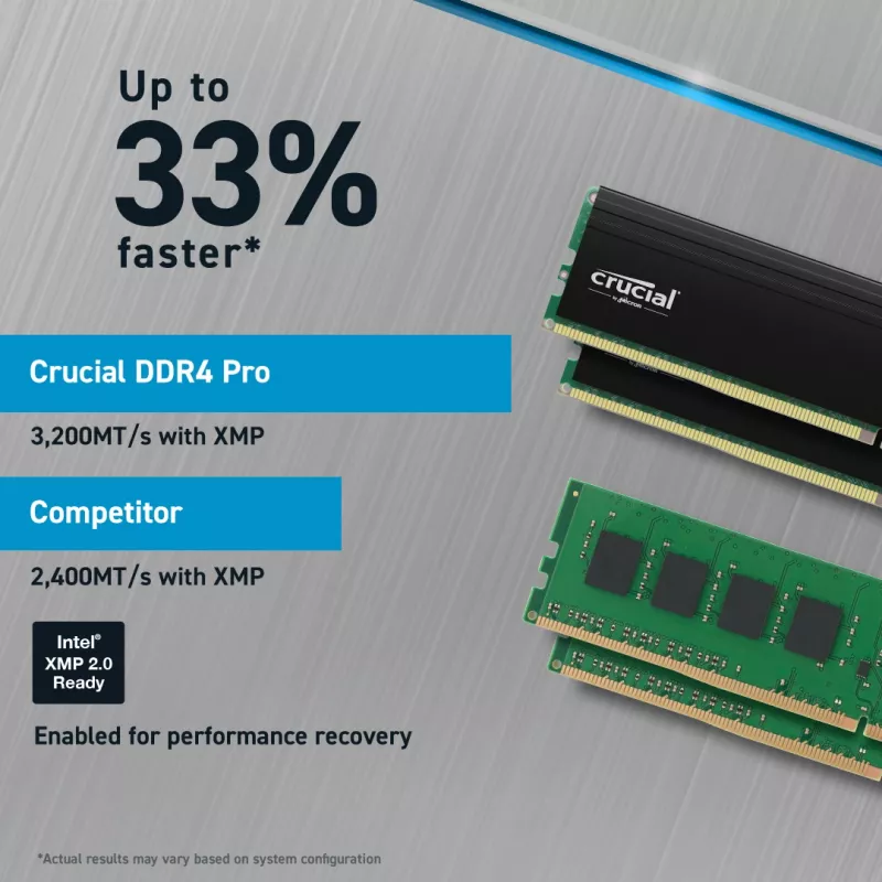 Crucial Pro 32GB DDR4-3200 CL22 UDIMM pöytäkoneen keskusmuisti (CP32G4DFRA32A)