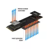 SSD-kiintolevy Samsung 250 GB M.2 PCI Express 3.0 NVMe MZ-V8V250BW