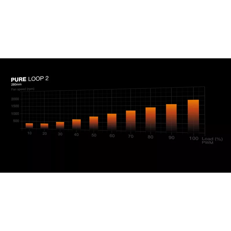 be quiet Pure Loop 2 | 280 mm prosessorin AIO-nestekylmä 14 cm musta 1 kpl