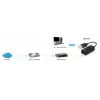 Verkkosovitin LevelOne USB-0301 Fast Ethernet
