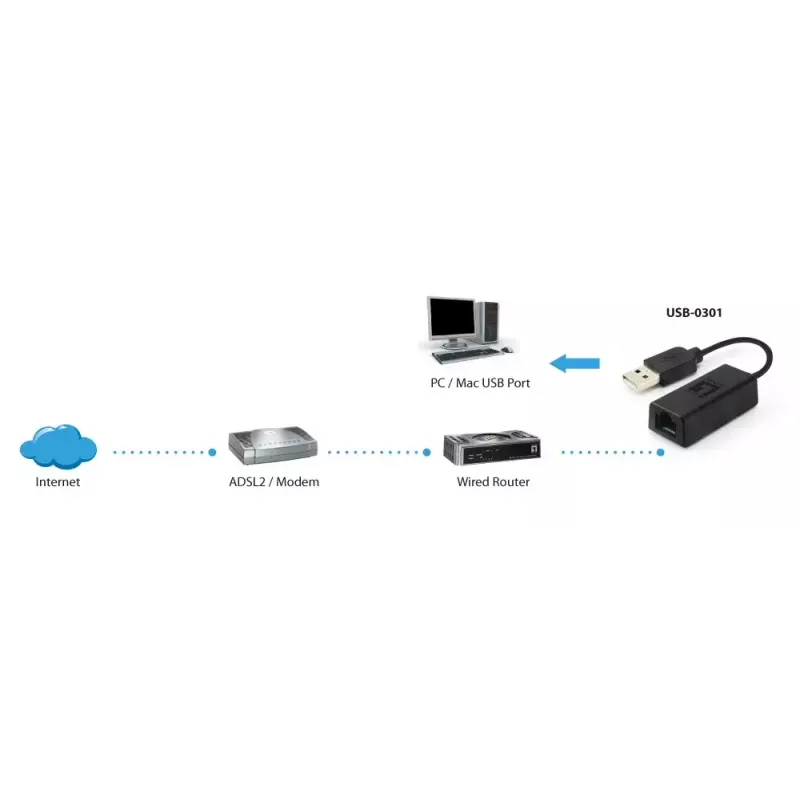 Verkkosovitin LevelOne USB-0301 Fast Ethernet
