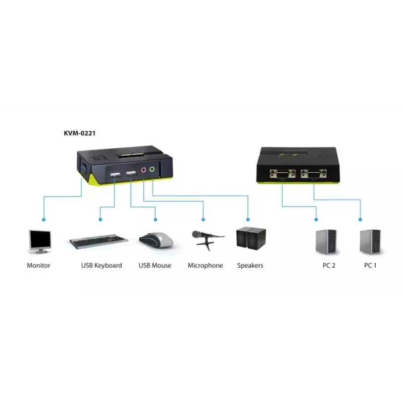 LevelOne 2-porttinen USB VGA KVM-kytkin, äänituki