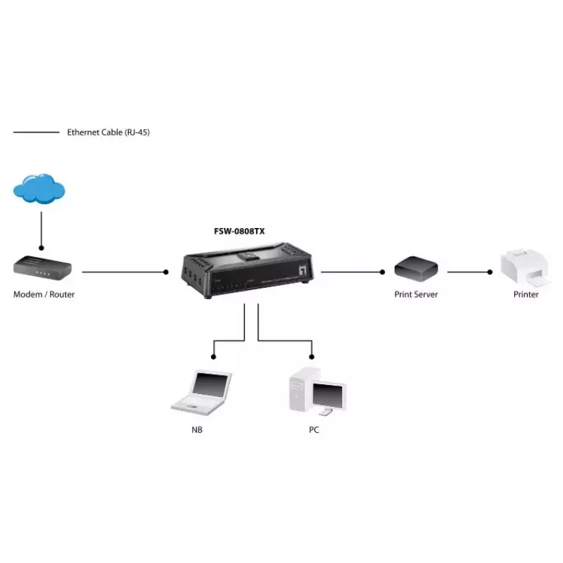 Hallitsematon kytkin LevelOne FSW-0808TX 8-porttinen Fast Ethernet