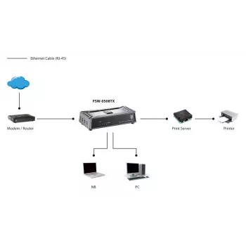 LevelOne 5-porttinen Fast Ethernet -kytkin, hallitsematon, Fast Ethernet (10/100), täysiduplex