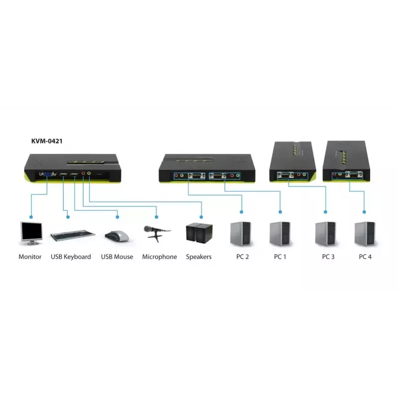 LevelOne 4-Port USB VGA KVM Switch, äänituki