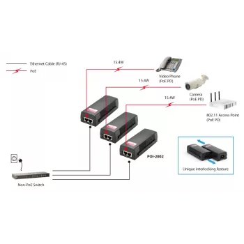 LevelOne PoE-injektori, 15,4 W, Fast Ethernet, 10,100 Mbit/s, IEEE 802.3, IEEE 802.3af, IEEE 802.3u, musta, PoE, käyttö, 52 V