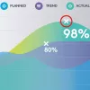 LOGITECH Spotlight esityskaukosäädin – kulta