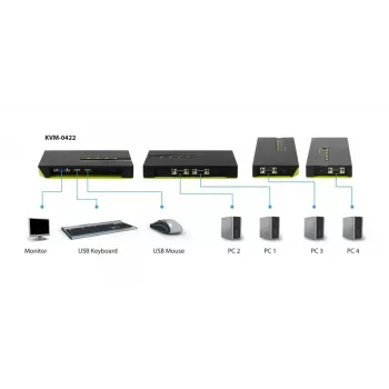 KVM-kytkin LevelOne 4-porttinen USB VGA KVM-0422
