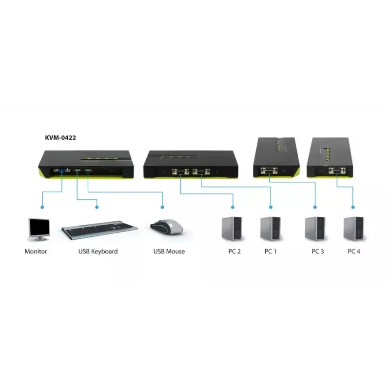 KVM-kytkin LevelOne 4-porttinen USB VGA KVM-0422