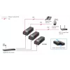 LevelOne POI-3000 Gigabit PoE+ -injektori, 30 W, musta