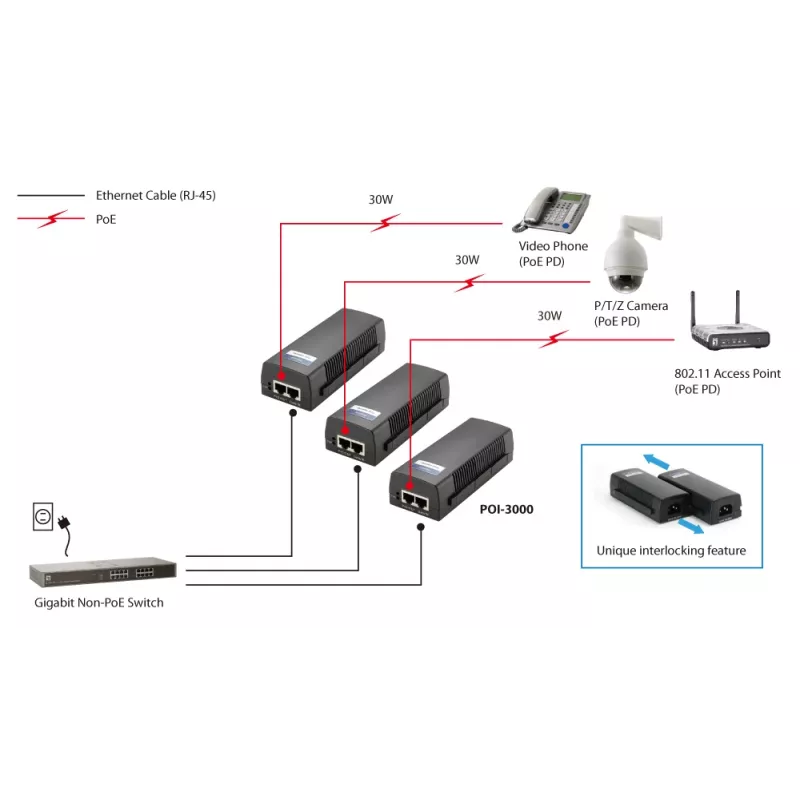 LevelOne POI-3000 Gigabit PoE+ -injektori, 30 W, musta