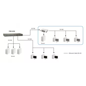 LevelOne 24-porttinen Fast Ethernet -kytkin, hallitsematon, Fast Ethernet (10/100), täysduplex, räkkiasennus