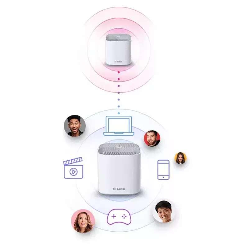 D-Link COVR AX1800 Dual-Band Whole Home Mesh Wi‑Fi 6 -järjestelmä