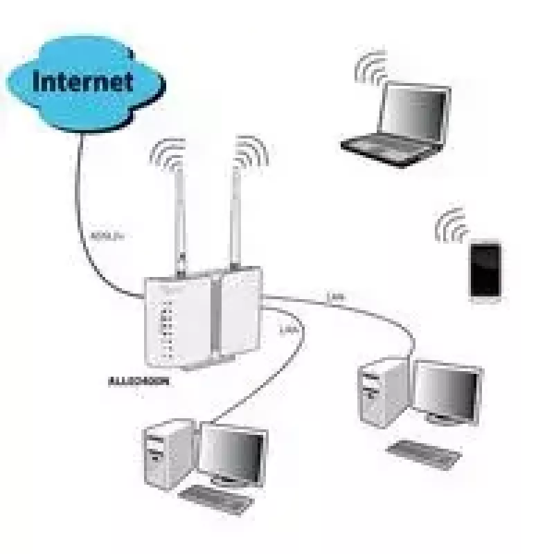 Langaton reititin ALLNET ALL-WR02400N Wi-Fi 4 802.11n