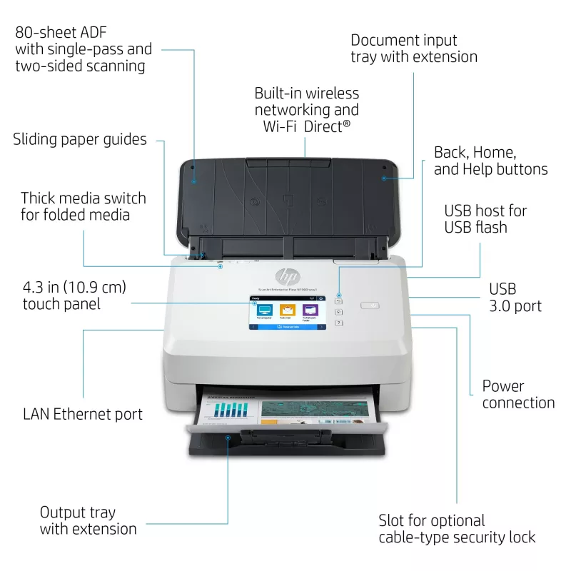 HP Scanjet Enterprise Flow N7000 syöttöskanneri 600 x 600 DPI A4 valkoinen