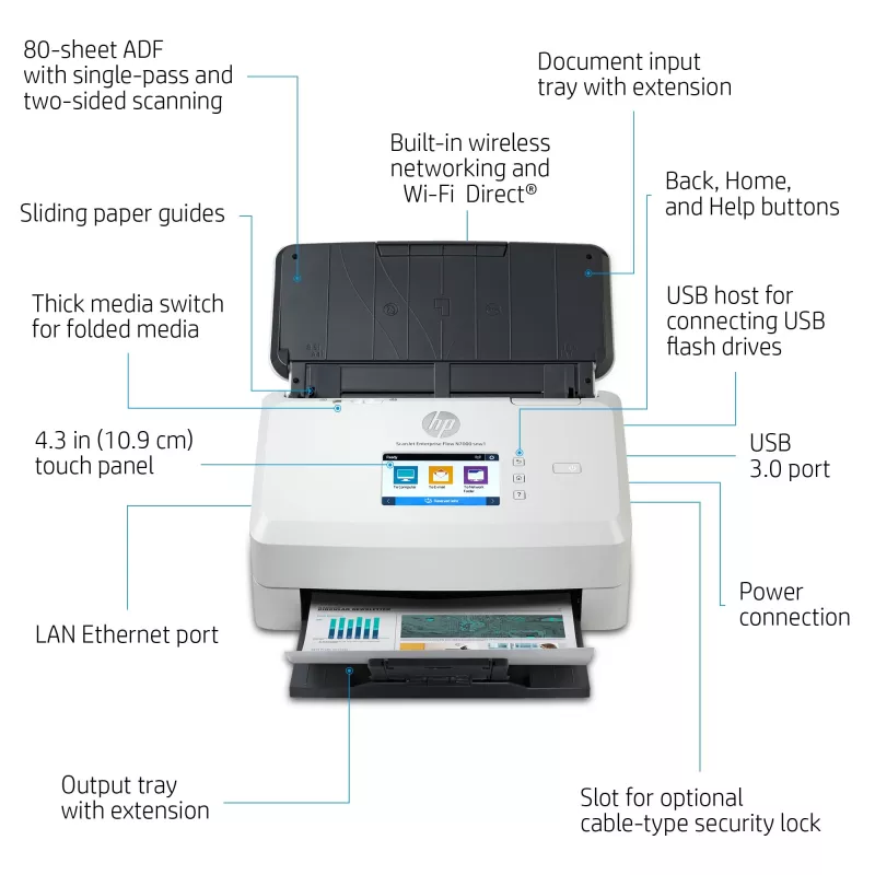 HP Scanjet Enterprise Flow N7000 syöttöskanneri 600 x 600 DPI A4 valkoinen