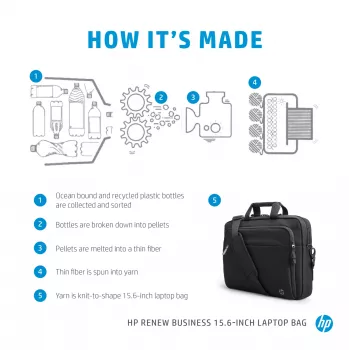 HP Renew Business 15,6 tuuman kannettavatietokonelaukku, messenger-laukku, 39,6 cm (15,6 tuumaa), 610 g