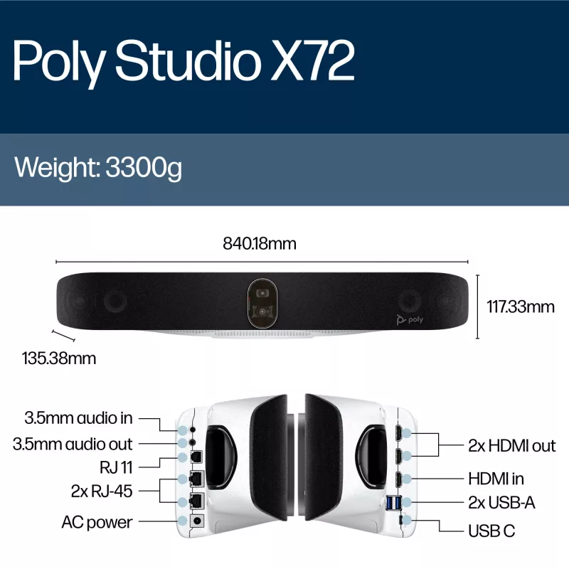 HP Poly Studio X72 all-in-one-videopalkki ilman radiomoduulia tai virtajohtoa TAA