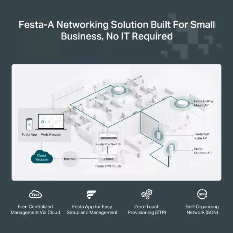 TP-Link Festa F65 3000 Mbit/s valkoinen Power over Ethernet (PoE)