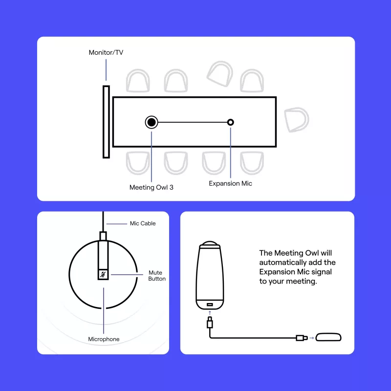 Konferenssimikrofoni Owl Labs Expansion Mic EXM100-1000 Cardioid johdollinen