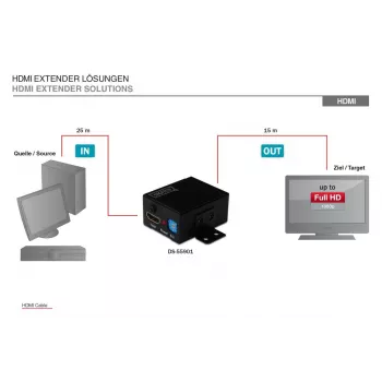 DIGITUS HDMI High Speed -toistin, videotarkkuus 1080p, kaistanleveys 225 MHz, seinäkiinnitteinen