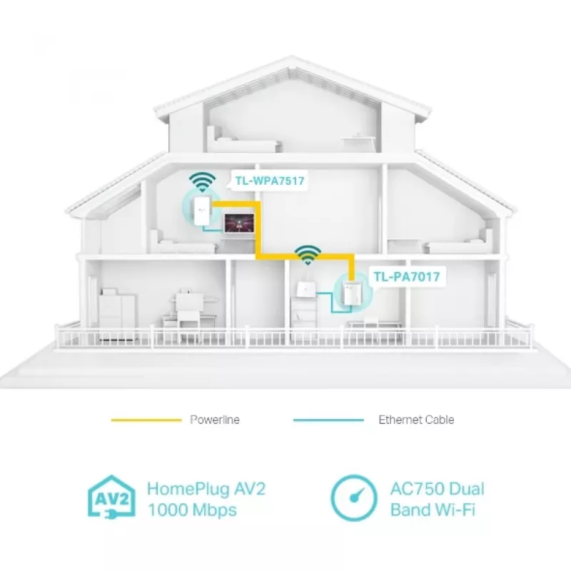 TP-Link TL-WPA7519 KIT 1000 Mbit/s Ethernet LAN Wi-Fi valkoinen 2 kpl