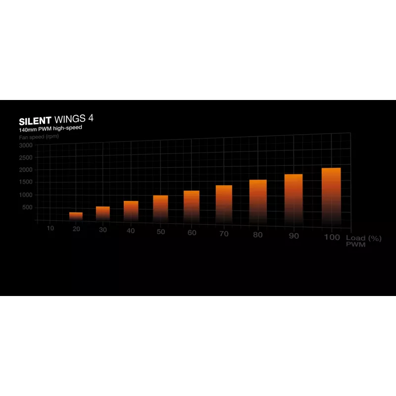 be quiet Dark Base 701 musta Midi Tower