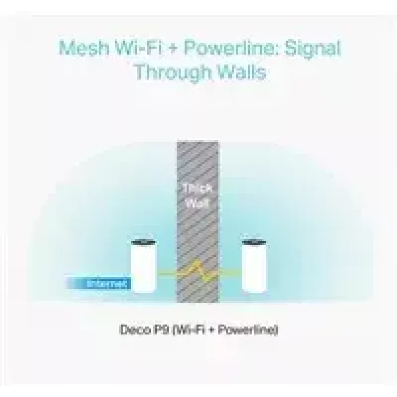 TP-Link AC1200 + AV1000 Whole Home Hybrid Mesh Wi-Fi -järjestelmä, 3 kpl:n pakkaus