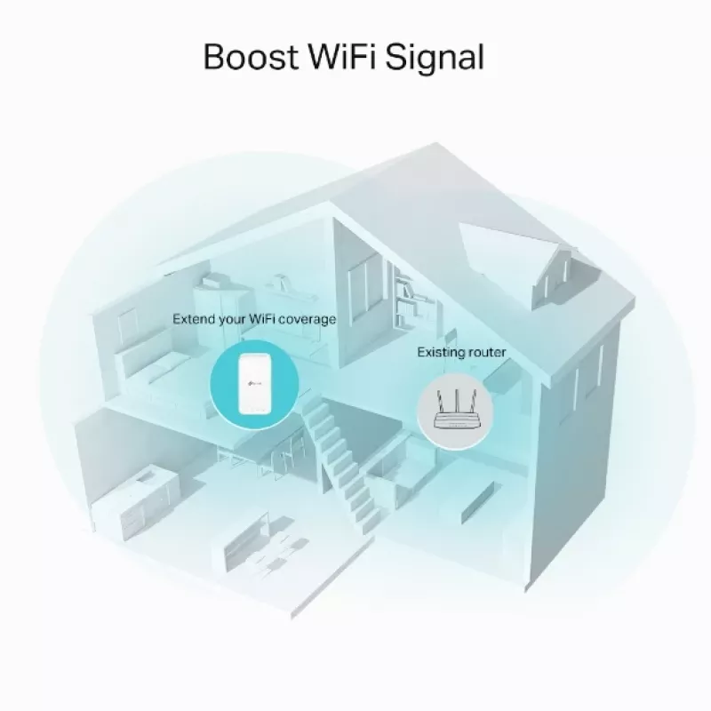TP-Link RE335 verkkotoistin 867 Mbit/s valkoinen
