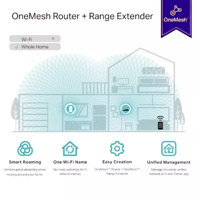 TP-Link RE335 verkkotoistin 867 Mbit/s valkoinen
