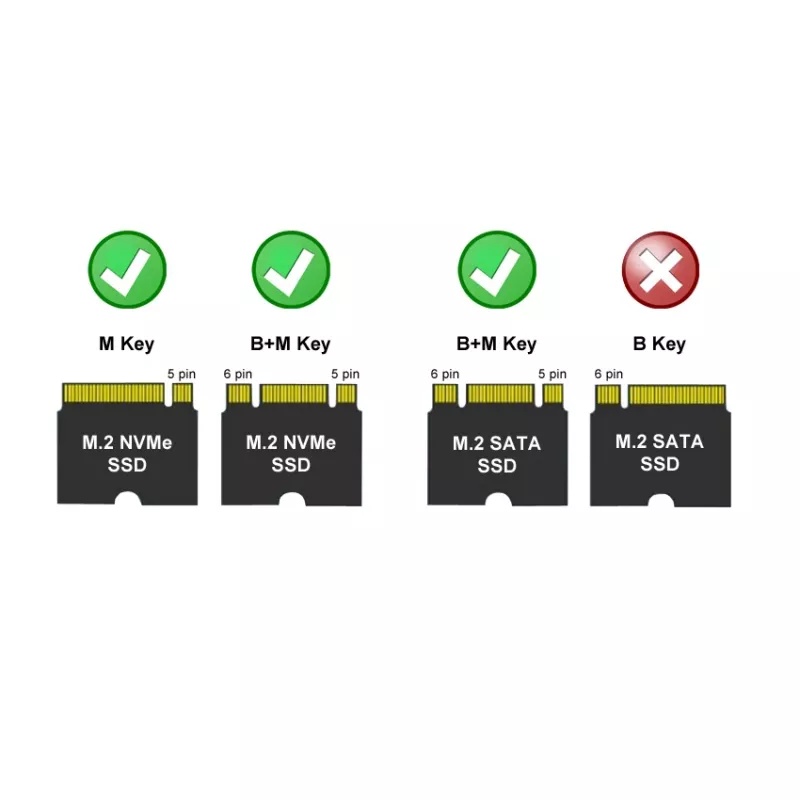 LC-POWER M.2 SSD-kotelo (NVMe & SATA), USB 3.2 Gen.2x1, musta – LC-M2-C-MULTI-2