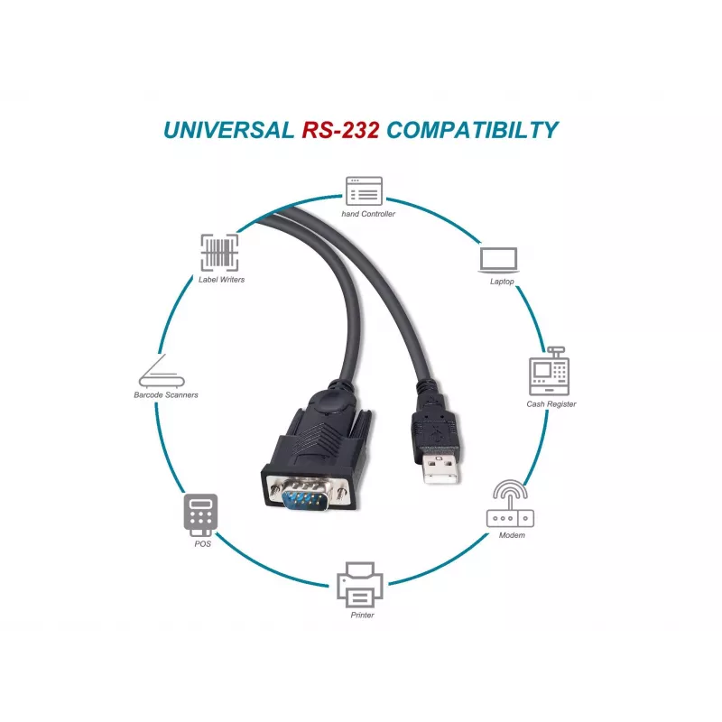 Equip USB-A -sarjakaapeli (DB9), M/M 1,5m, musta, 1,5 m, USB Type-A, DB-9, uros, uros