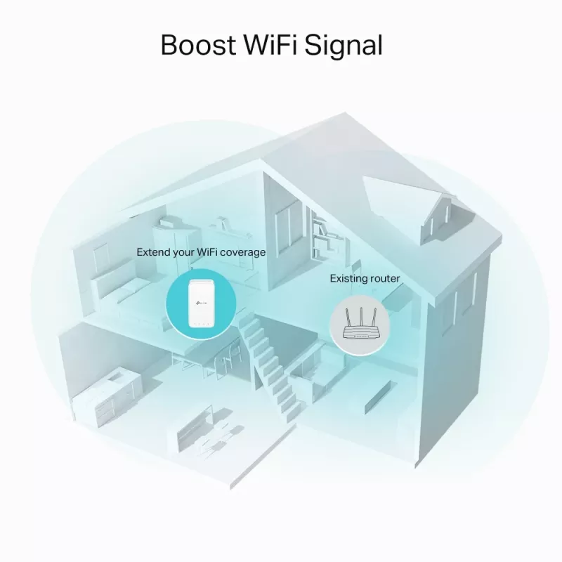 Verkkotoistin TP-Link AC1200 Mesh Wi-Fi -laajennin
