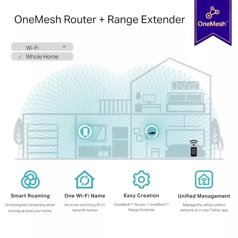 Verkkotoistin TP-Link AC1200 Mesh Wi-Fi -laajennin