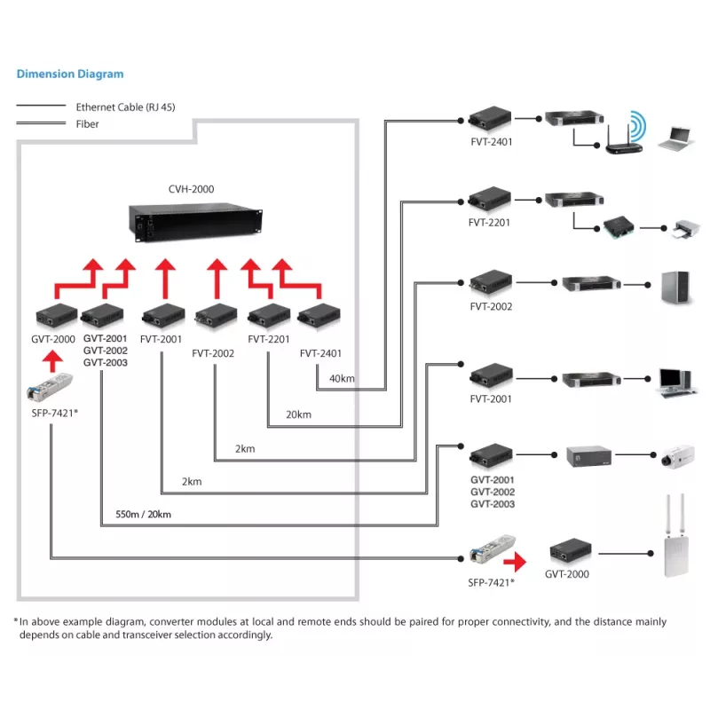 LevelOne RJ45 - ST Gigabit -mediakonvertteri, yksimuotokuitu, 1310nm, 20km
