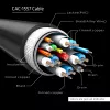 CLUB3D USB Type-C -kaapeli DP 1.4 8K60Hz M/M 1,8m/5,9ft