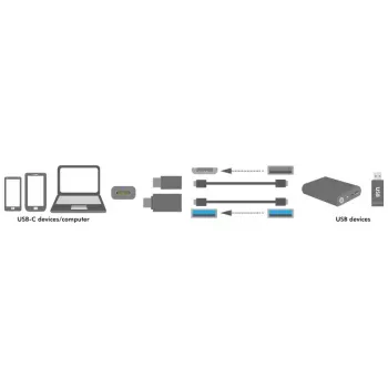 Kaapeliadapteri LogiLink AU0040 USB 3.1 C USB 3.0 A Micro USB 2.0 alumiini
