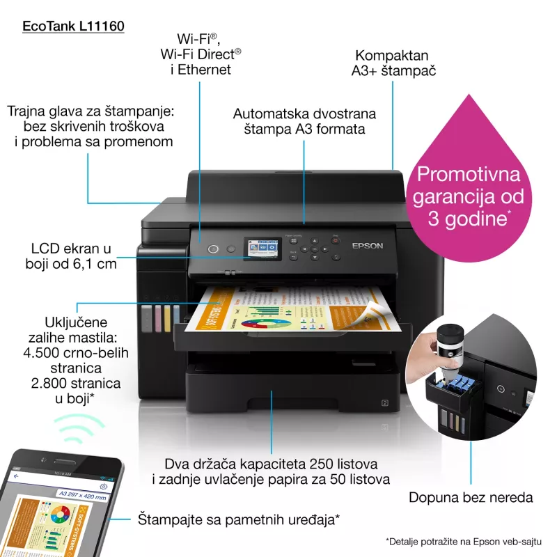 Epson EcoTank L11160 A3+ -mustesuihkutulostin, Wi-Fi