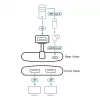DisplayPort MST -keskitin ATEN VS92DP-AT