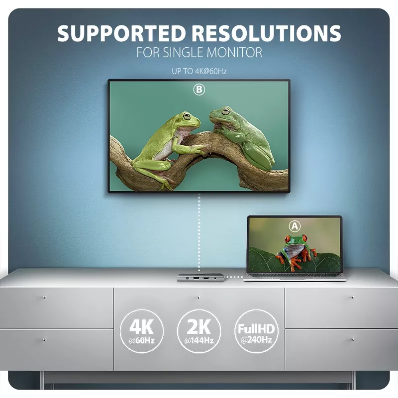 Axagon HMC-8HLSA, USB 5Gbps keskitin, 3x USB-A, HDMI 4K/60Hz, RJ-45, SD/microSD, ääni, PD 100W