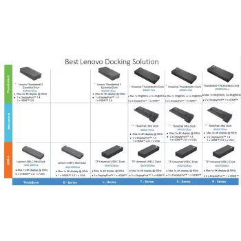Telakointiasema Lenovo ThinkPad Universal USB-C Dock 1×HDMI ja 2×DisplayPort