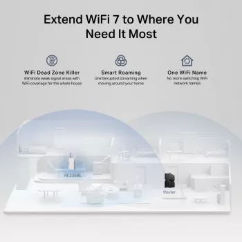 Verkon lähetin ja vastaanotin TP-LINK BE3600 2882 Mbit/s, dualband 2,4/5 GHz, 1× RJ-45, valkoinen
