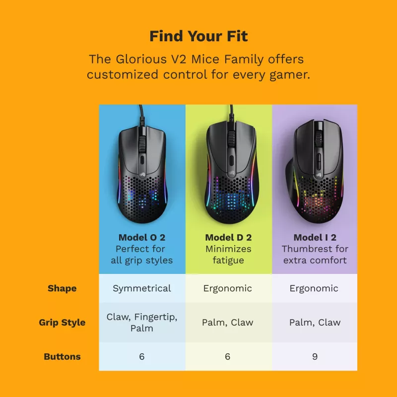 Glorious Gaming Glorious Model D 2 Wired - mattamusta