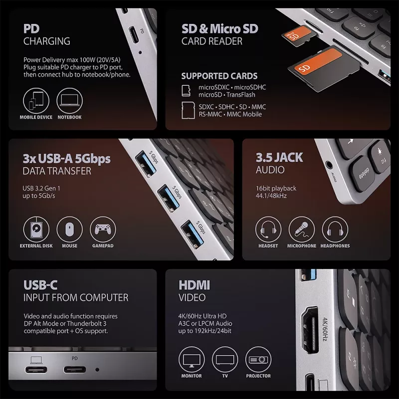 Axagon HMC-KB-US, USB 5Gbps keskitin näppäimistöllä, HDMI 4K/60Hz, 3x USB-A, SD/mSD, ääni, PD 100, US-asettelu